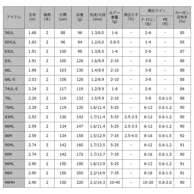 ダイワ(DAIWA) 万能ルアー(トラウト・アジング)ロッド ルアーニスト 60XUL 釣り竿の通販は