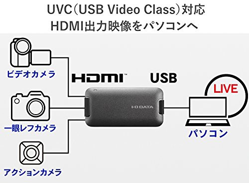 アイ・オー・データ USB HDMI変換アダプター テレワーク Web会議向け