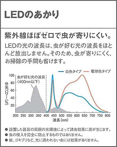 パナソニック(Panasonic) 門袖灯 LGWJ50129KLE1 ダークブラウン木調