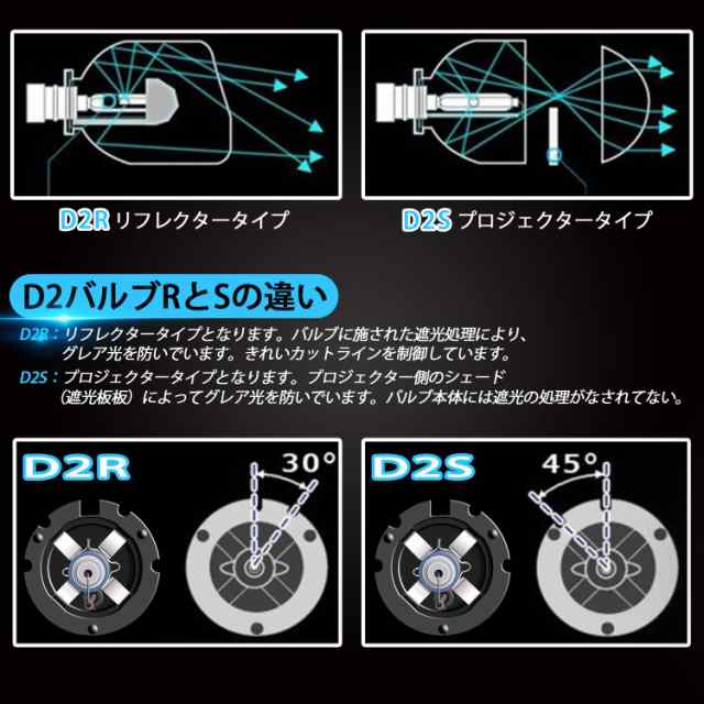 RCP D2R専用HIDバルブ 4300K 車用ヘッドライト Rタイプ 純正交換 35W D2R HID 発光色選択 可能 明るさアップ シェード付  加工なし２個入の通販はau PAY マーケット - グレイス本舗 | au PAY マーケット－通販サイト