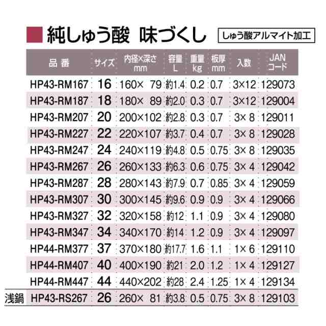 北陸アルミ 両手鍋 44cm ガス火専用 軽量 純しゅう酸 味づくし 日本製