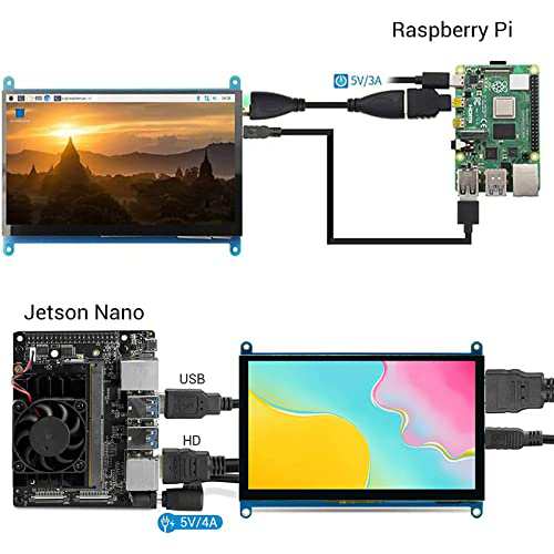 ELECROW 5インチ モバイルモニター Raspberry Pi用 モバイル