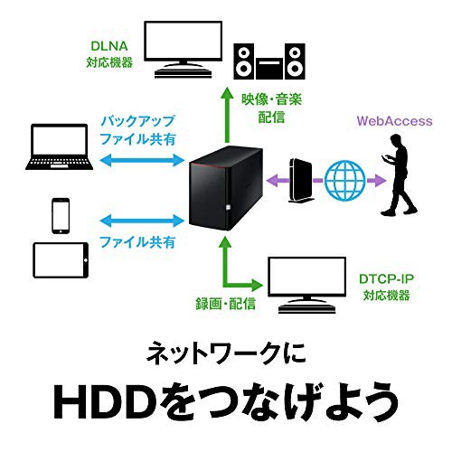 バッファロー BUFFALO NAS スマホ/タブレット/PC対応 ネットワークHDD