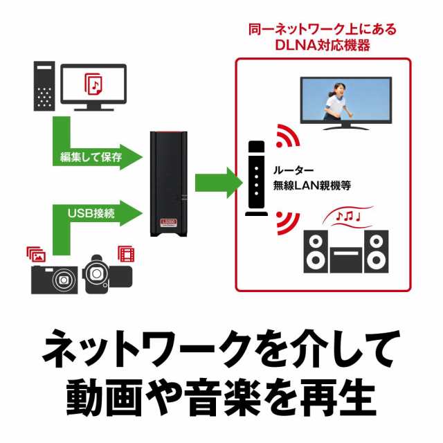 バッファロー BUFFALO NAS スマホ/タブレット/PC対応 ネットワークHDD