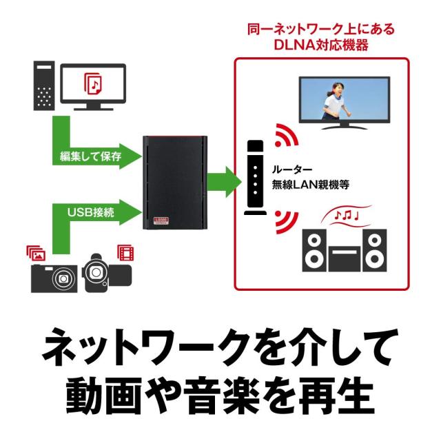 バッファロー BUFFALO NAS スマホ/タブレット/PC対応 ネットワークHDD 
