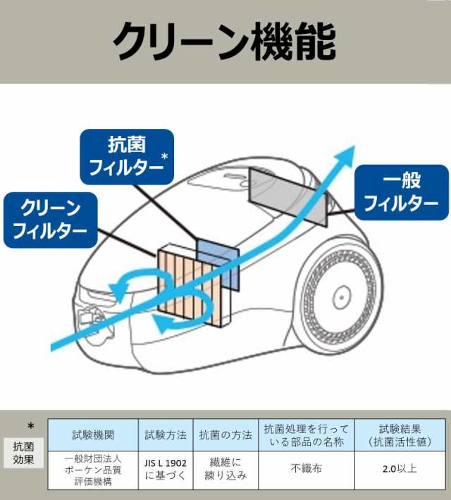 日立 掃除機 ごみダッシュ サイクロン式 日本製 強烈パワー620W お手入れ簡単 CV-SF80A A ブルーの通販はau PAY マーケット -  GR ONLINE STORE au PAY マーケット店 | au PAY マーケット－通販サイト