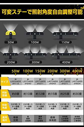 PLATINUM LED投光器,LED作業灯,50W 850W相当 4個組 COBチップ 8000LM