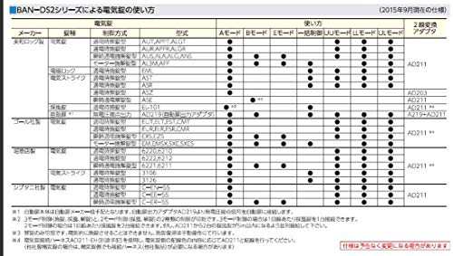 美和ロック（MIWA）BAN-DS2 2線式電気錠操作盤（2回線）の通販はau PAY