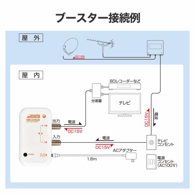 日本アンテナ 4K8K対応 卓上型ブースター 地デジ増幅 22ｄB型 1出力