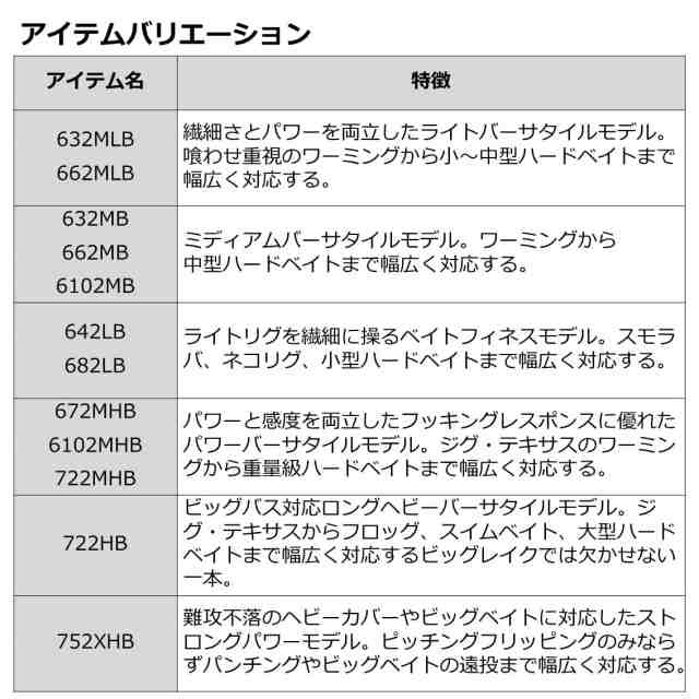 ダイワ(DAIWA) バスロッド バスX・Y 752XHB・Y 釣り竿の通販はau PAY 