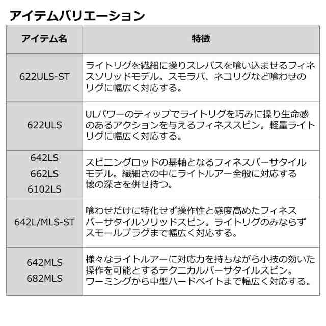 ダイワ(DAIWA) バスロッド バスX・Y 752XHB・Y 釣り竿の通販はau PAY 