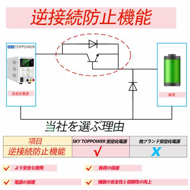 SKY TOPPOWER安定化電源 可変直流電源 0-60V 0-5A 3桁電圧・電流表示