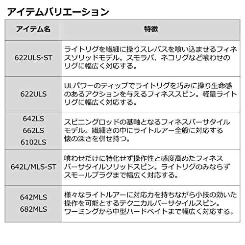 ダイワ(DAIWA) バスロッド バスX・Y 672MHB・Y 釣り竿の通販はau PAY