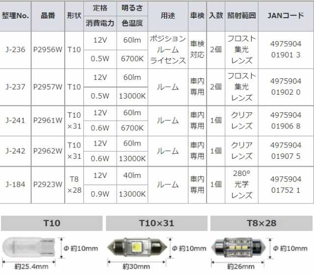 日星工業 POLARG(ポラーグ) ルームランプ用 LEDバルブ 12V T10x31 13000K 60lm クリアレンズ 1個入 定電流回路内臓  COB J-242 P2962W 信の通販はau PAY マーケット - ROUZI | au PAY マーケット－通販サイト