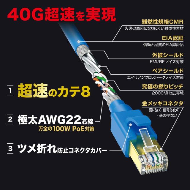 サンワサプライ CAT8 LANケーブル (10m) 40Gbps/2000MHz RJ45 ツメ折れ