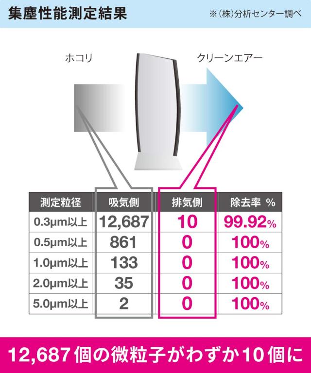 【公式】IonicBreeze/MIDI 空気清浄機 カフェモカ 消臭 21畳 節電 省電力 集塵 静か 花粉 高性能 節電対策 フィルターレス エコ ハイパワの通販は