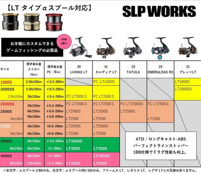 ダイワslpワークス(Daiwa Slp Works) SLPW LT タイプ-αスプール レッド 3000Sの通販は