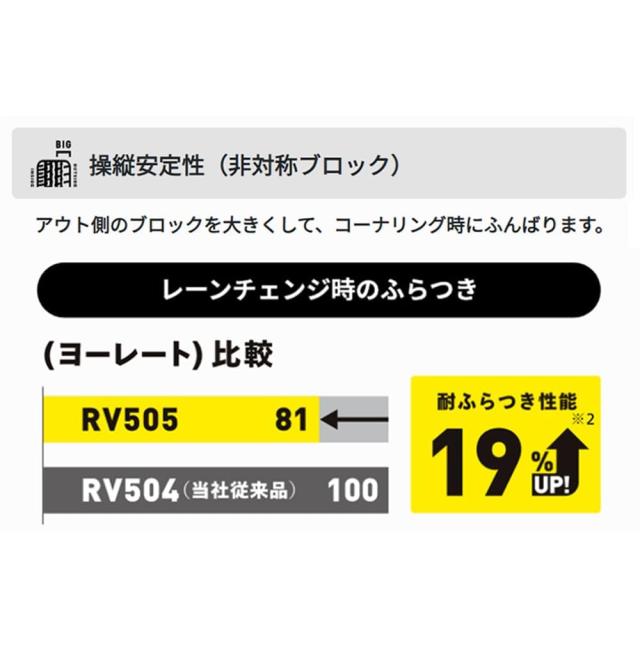 ダンロップ(DUNLOP) 235/50R18 97W ENASAVE RV505 1本 ミニバン/小型SUV用 エナセーブ エコタイヤ サマータイヤ 夏タイヤ_1