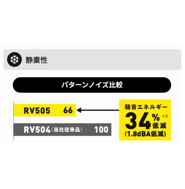 ダンロップ(DUNLOP) 235/50R18 97W ENASAVE RV505 1本 ミニバン/小型SUV用 エナセーブ エコタイヤ サマータイヤ 夏タイヤ_2