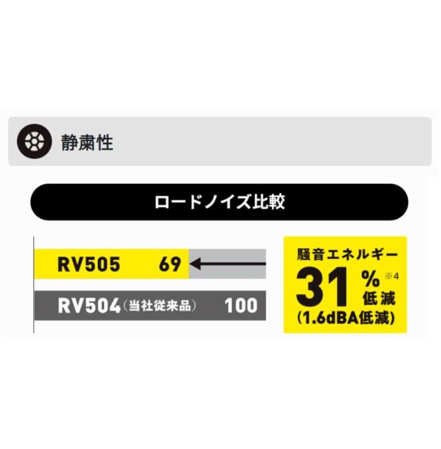 ダンロップ(DUNLOP) 235/50R18 97W ENASAVE RV505 1本 ミニバン/小型SUV用 エナセーブ エコタイヤ サマータイヤ 夏タイヤ_3