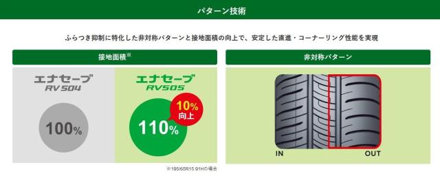 ダンロップ(DUNLOP) 235/50R18 97W ENASAVE RV505 1本 ミニバン/小型SUV用 エナセーブ エコタイヤ サマータイヤ 夏タイヤ_7