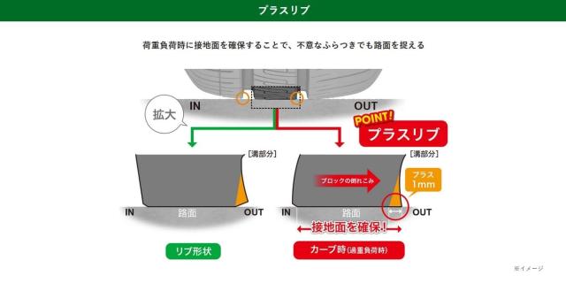 ダンロップ(DUNLOP) 235/50R18 97W ENASAVE RV505 1本 ミニバン/小型SUV用 エナセーブ エコタイヤ サマータイヤ 夏タイヤ_8