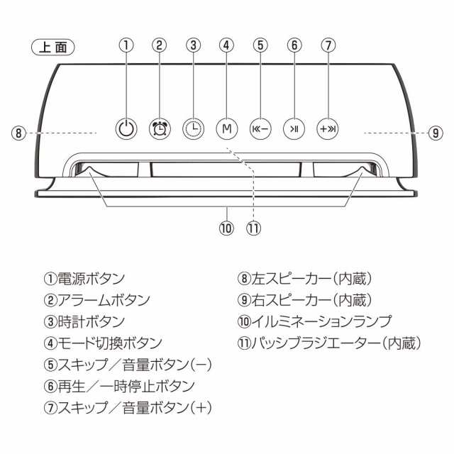 オーム電機 AudioComm ワイヤレススピーカー bluetoothスピーカー