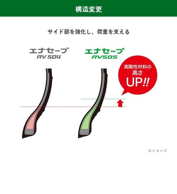 ダンロップ(DUNLOP) 225/45R18 95W ENASAVE RV505 1本 ミニバン/小型