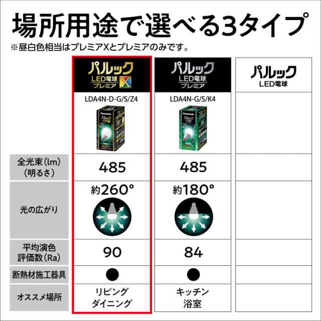 パナソニック パルック LED電球 口金直径26mm プレミアX 電球40形相当