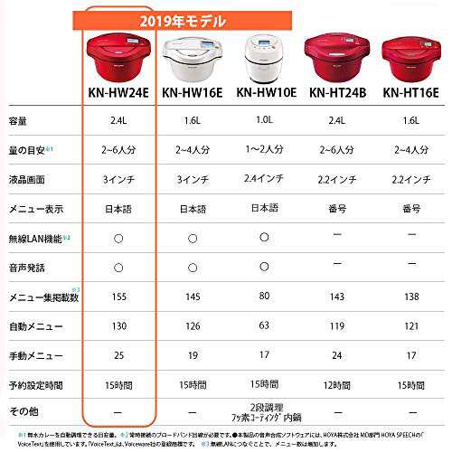 シャープ ヘルシオ ホットクック 電気調理鍋 無水鍋 2.4L 2~6人用 スマホ連携 ホワイト KN-HW24E-W｜au PAY マーケット