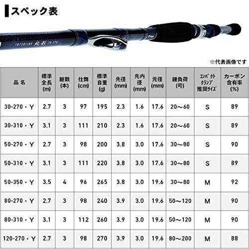 ダイワ(DAIWA) 船インターラインロッド IL 帆影・Y 80-310・Y 釣り竿の通販はau PAY マーケット - MYDOYA | au  PAY マーケット－通販サイト