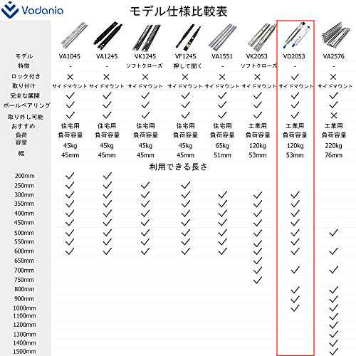 VADANIA Heavy Duty引き出しスライド ロック付 900mm 重量用スライドレー ル VD2053 フルエクステンション 左右1セットの通販は