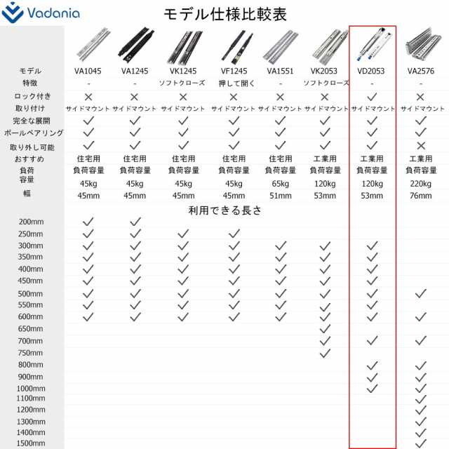 VADANIA Heavy Duty引き出しスライド ロック付 900mm 重量用スライドレー ル VD2053 フルエクステンション 左右1セットの通販は