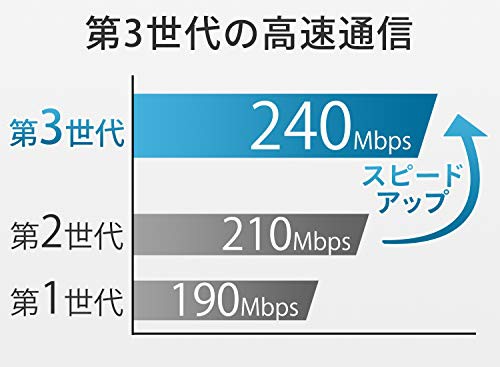 アイ・オー・データ PLCアダプター 有線LAN コンセント 親機 子機セット 日本メーカー PLC-HD240ER-Sの通販はau PAY  マーケット - LINCONショップ | au PAY マーケット－通販サイト