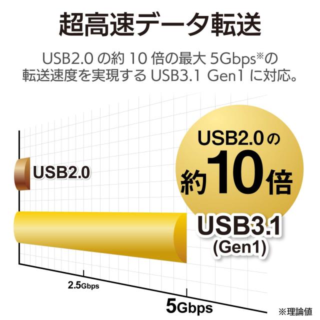 エレコム Type-C ドッキングステーション Cハブ PD対応 ［充電用Type-C×1/USB（3.0）×1/D-sub×1/LANポート］ 30cmケーブル ブラック D_3