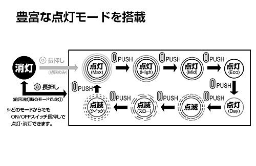 GENTOS(ジェントス) バイクライト USB充電式 給電可能 【明るさ最大