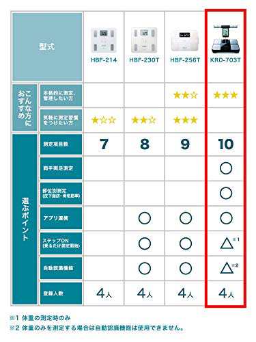 オムロン 体重体組成計KRD-703T カラダスキャン KRD-703T