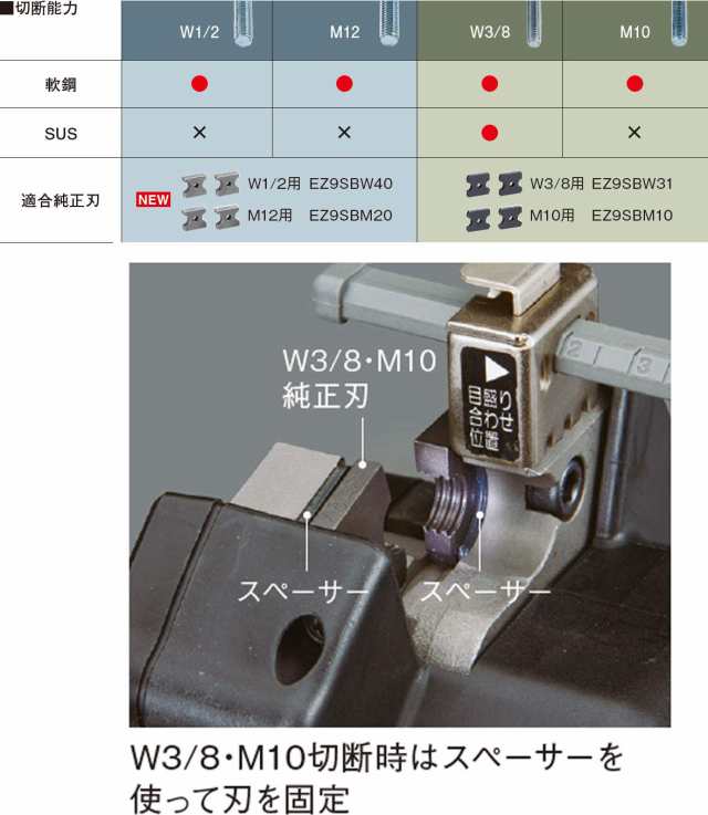パナソニック 充電全ネジカッター EZ45A9 デュアル (14.4V/18V対応) W1