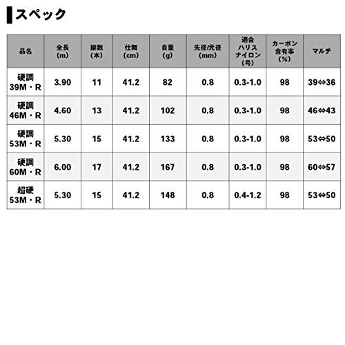 ダイワ(DAIWA) 渓流竿 雪渓・R 46M・R 釣り竿｜au PAY マーケット