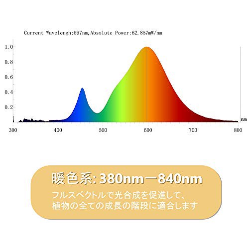 SINJIAlight 植物育成ライトLED 120ｗ相当 暖色系 太陽のような光 フル