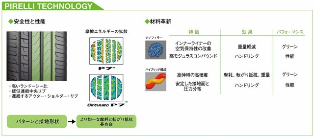 【交換サービス対象】 PIRELLI(ピレリ) サマー 245/40R17 CINTURATO P7 91W (MO) メルセデス承認 タイヤのみ・ホイールなし 2本セット 21