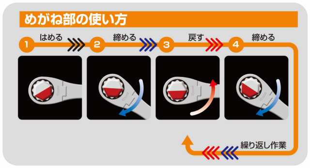 トネ(TONE) ラチェットめがねレンチ HPRM-30 二面幅30mmの通販はau PAY