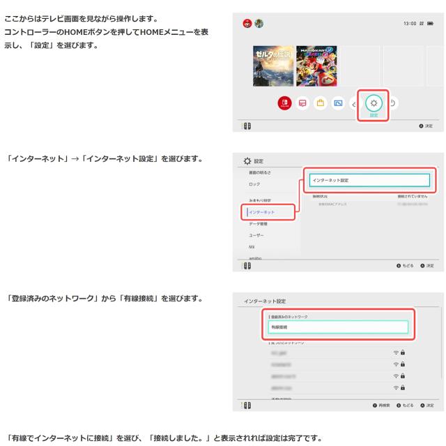Nintendo Switch本体専用 有線LANアダプター【ドック不要】の