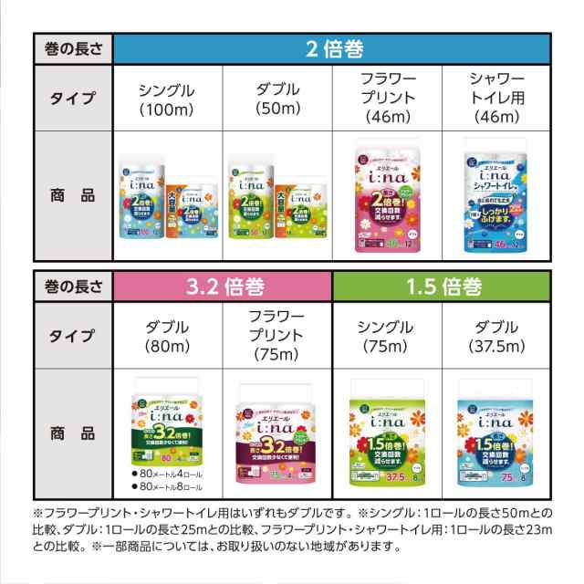 エリエール トイレットペーパー i:na(イーナ) 2倍巻き 50m×72ロール(12ロール×6パック) ダブル パルプ100% 華やぐフローラルの香り 【の通販は エリエール トイレットペーパー i:na(イーナ) 2倍巻き 50m×72ロール(12ロール×6パック) ダブル パルプ100% 華やぐフローラルの香り 【の通販は