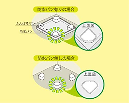 因幡電工(INABA DENKO) 洗濯 機用防振かさ上げ台 ふんばるマン OP-SG600 ホワイト 5袋セット_4