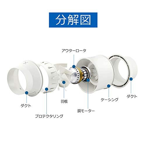 Hon＆Guan ダクトファン 100mm 塗装ブース用換気扇 インバータダクトファン 省エネ ダクト用換気扇 スイッチ付き 中間取付 丸形タイプ  (HFの通販はau PAY マーケット - holly0211 | au PAY マーケット－通販サイト