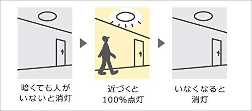 パナソニック LED シーリングライト ひとセンサー付 トイレ用 昼白色