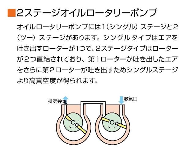 BBK 充電式真空ポンプ本体 2ステージ式/小型パッケージ迄対応 RP-225-H_5