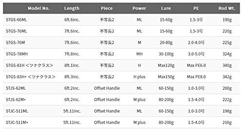 パームス キャスティングロッド シーラプチャー STGS-66ML スピニングモデル 不等長2pc（#1と#2の長さが違います。）