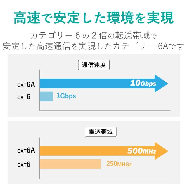 エレコム LANケーブル CAT6A CAT6A対応 長尺 コネクタ無し RoHS指令準拠 単線 リレックス 300m ブルー LD-GPAL/BU300RS_1